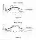 Fig. 10 - Pressure Stepped Microwave Assisted Digestion