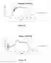 Fig. 12 - Pressure Stepped Microwave Assisted Digestion