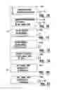 Fig. 18 - Banking terminal that operates to cause financial transfers responsive to data bearing records