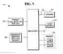 Fig. 04 - Checkout Methods and Apparatus