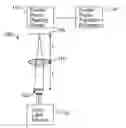 Fig. 01 - Optical system and method for reading encoded microbeads