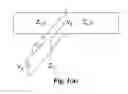 Fig. 02 - Placement insensitive antenna for RFID, sensing, and/or communication systems