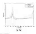 Fig. 14 - Placement insensitive antenna for RFID, sensing, and/or communication systems