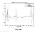 Fig. 15 - Placement insensitive antenna for RFID, sensing, and/or communication systems