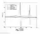 Fig. 18 - Placement insensitive antenna for RFID, sensing, and/or communication systems