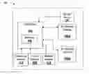 Fig. 01 - Delayed execution and automated model detection for air moving devices