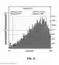 Fig. 18 - Counter doping compensation methods to improve diode performance