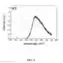 Fig. 05 - WHITE LIGHT EMITTING DIODE