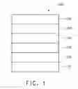 Fig. 02 - Electroactive materials