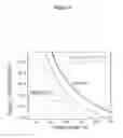 Fig. 10 - Long wavelength infrared sensor materials and method of synthesis thereof