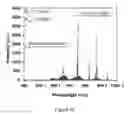 Fig. 11 - Long wavelength infrared sensor materials and method of synthesis thereof