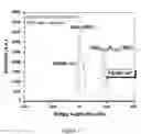 Fig. 12 - Long wavelength infrared sensor materials and method of synthesis thereof
