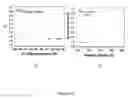 Fig. 13 - Long wavelength infrared sensor materials and method of synthesis thereof