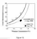 Fig. 17 - Long wavelength infrared sensor materials and method of synthesis thereof