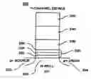 Fig. 01 - Multi-gate bandgap engineered memory