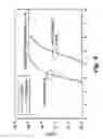 Fig. 15 - Multi-gate bandgap engineered memory
