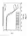Fig. 23 - Multi-gate bandgap engineered memory