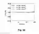 Fig. 40 - Multi-gate bandgap engineered memory