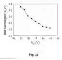 Fig. 41 - Multi-gate bandgap engineered memory