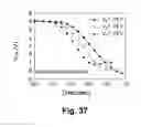 Fig. 43 - Multi-gate bandgap engineered memory