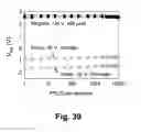 Fig. 45 - Multi-gate bandgap engineered memory