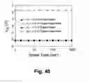 Fig. 46 - Multi-gate bandgap engineered memory