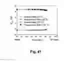 Fig. 47 - Multi-gate bandgap engineered memory