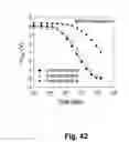 Fig. 48 - Multi-gate bandgap engineered memory