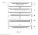 Fig. 02 - Multiple bonding in wafer level packaging