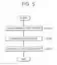 Fig. 06 - Method of forming wafer level mold using glass fiber and wafer structure formed by the same
