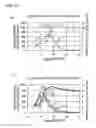 Fig. 12 - Liquid-sealed antivibration device