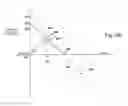 Fig. 09 - Method And Apparatus For Booting Up Digital Circuit Nodes Coupled To A Single Conductor Current Line