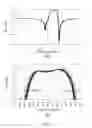 Fig. 10 - Acoustic wave devices