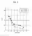 Fig. 06 - Spark plug and manufacturing method thereof
