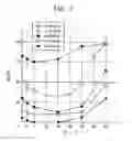 Fig. 08 - Spark plug and manufacturing method thereof