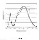 Fig. 09 - Solid-state light emitting devices with photoluminescence wavelength conversion