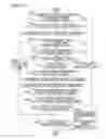 Fig. 18 - Illuminating device
