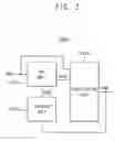 Fig. 03 - Dimming Circuit, A Light Emitting Diode Driver Including The Same And A Light Emitting Diode Driver