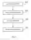 Fig. 03 - Displaying method and portable electronic device using the same