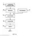 Fig. 16 - Apparatus and methods for determining an initially unknown commutation position of a member moved by a planar motor