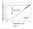 Fig. 05 - Dual-function air cathode nanoarchitectures for metal-air batteries with pulse-power capability