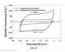 Fig. 06 - Dual-function air cathode nanoarchitectures for metal-air batteries with pulse-power capability