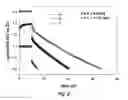 Fig. 09 - Dual-function air cathode nanoarchitectures for metal-air batteries with pulse-power capability