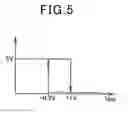 Fig. 05 - Vehicle-use electric rotating machine