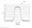 Fig. 13 - Magnetoelastic torque sensor with ambient field rejection