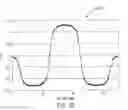 Fig. 14 - Magnetoelastic torque sensor with ambient field rejection