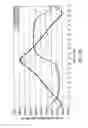 Fig. 23 - Magnetoelastic torque sensor with ambient field rejection