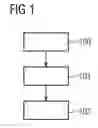 Fig. 02 - Method for suppressing and/or eliminating noise signals in magnetic resonance imaging and a magnetic resonance apparatus therefor