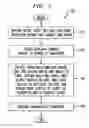 Fig. 10 - Method and apparatus for device parameter measurement
