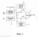 Fig. 02 - Look-up table circuits and field programmable gate array